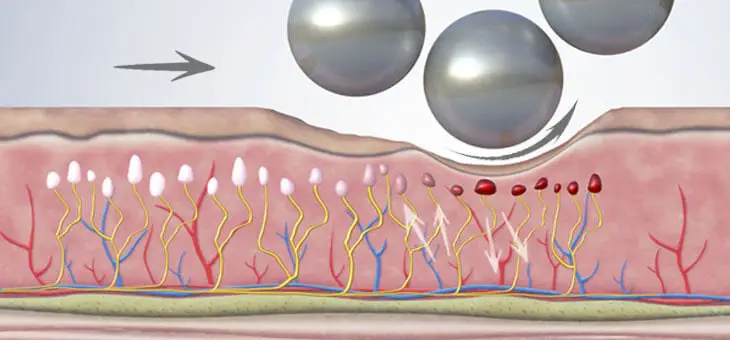 analgesic action