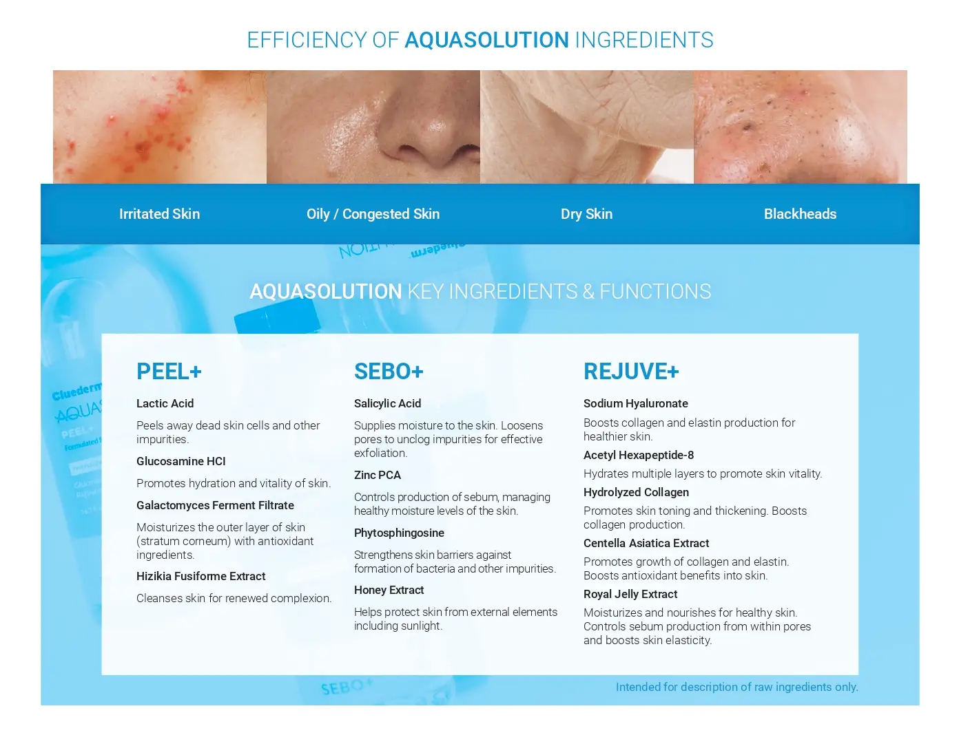 Aquasolution