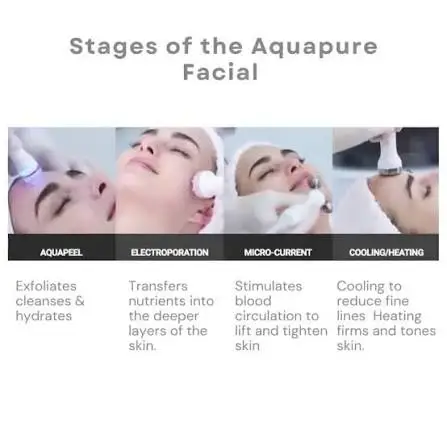 Aquafacial – The Game Changer